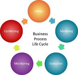 Nurvia Partners - Consel aux Entreprises