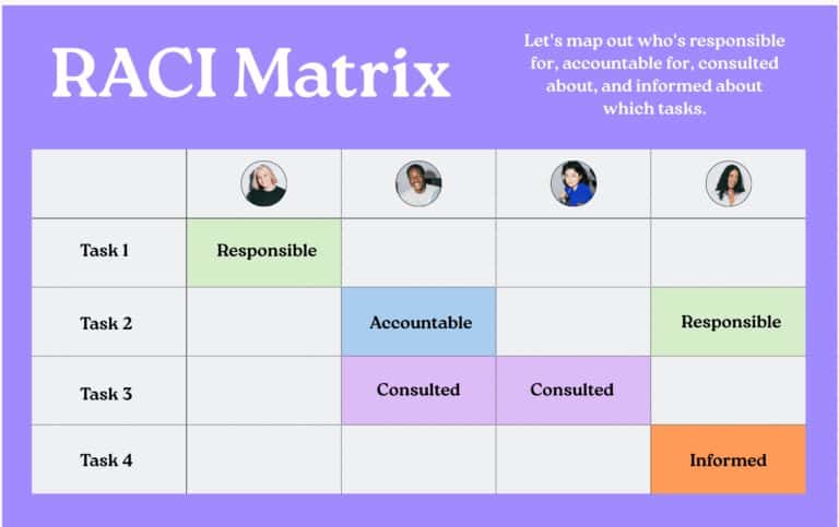 Nurvia Partners - Consel aux Entreprises