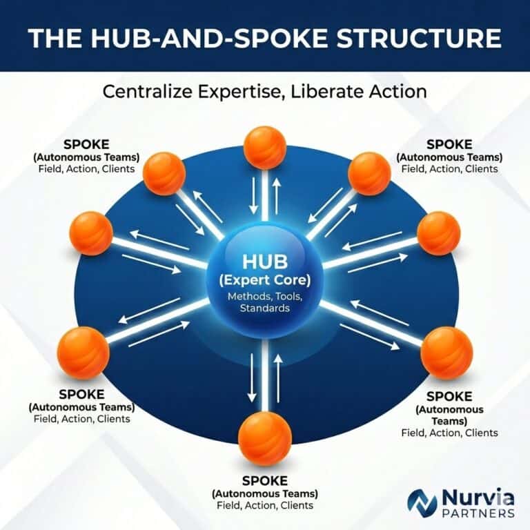 Nurvia Partners - Consel aux Entreprises