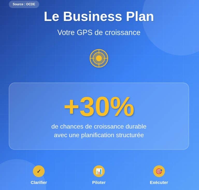 Nurvia Partners - Consel aux Entreprises