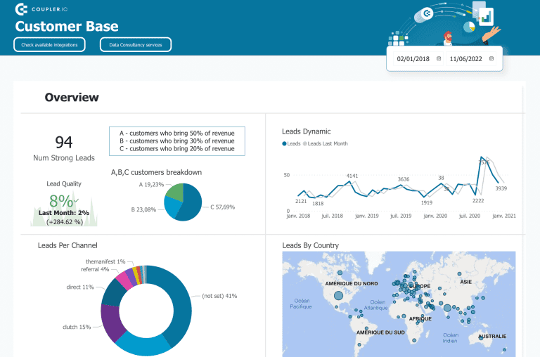 exemple-modele-dashboards-powerbi-10